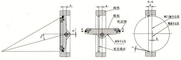 三偏心蝶閥結構圖