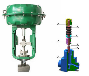氣動小流量調(diào)節(jié)閥結(jié)構(gòu)